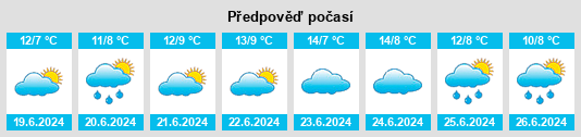 Výhled počasí pro místo Pennant Hills na Slunečno.cz