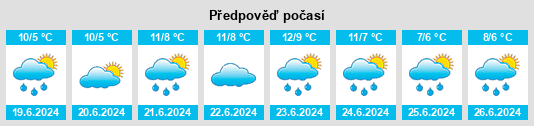 Výhled počasí pro místo Penna na Slunečno.cz
