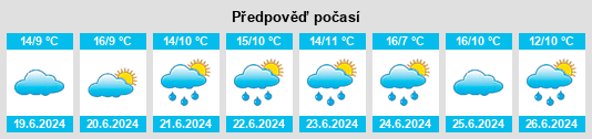 Výhled počasí pro místo Pembrooke na Slunečno.cz
