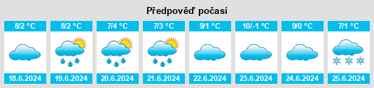 Výhled počasí pro místo Peelwood na Slunečno.cz