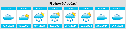 Výhled počasí pro místo Peel na Slunečno.cz