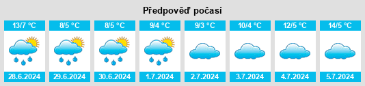 Výhled počasí pro místo Peechelba na Slunečno.cz
