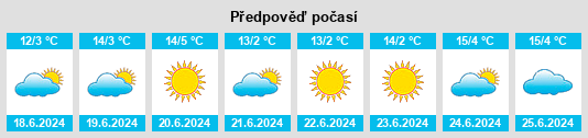 Výhled počasí pro místo Pechey na Slunečno.cz