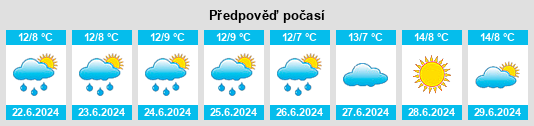 Výhled počasí pro místo Peats Ridge na Slunečno.cz