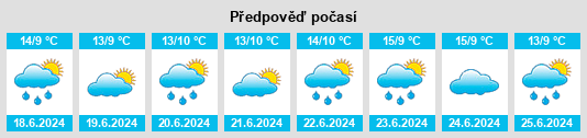Výhled počasí pro místo Pearl Beach na Slunečno.cz