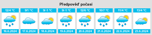 Výhled počasí pro místo Peak Hill na Slunečno.cz