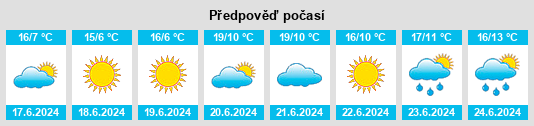 Výhled počasí pro místo Peak Crossing na Slunečno.cz