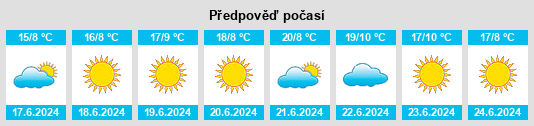 Výhled počasí pro místo Peachester na Slunečno.cz