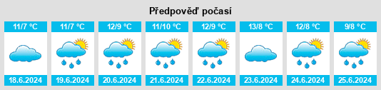 Výhled počasí pro místo Paynesville na Slunečno.cz