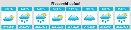 Výhled počasí pro místo Paxton na Slunečno.cz