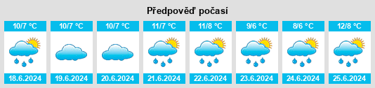 Výhled počasí pro místo Pawleena na Slunečno.cz