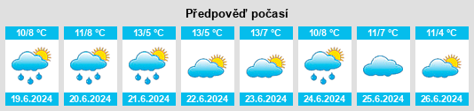 Výhled počasí pro místo Patyah na Slunečno.cz