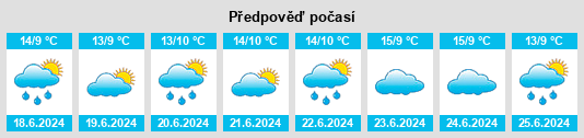 Výhled počasí pro místo Patonga na Slunečno.cz