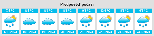 Výhled počasí pro místo Patersonia na Slunečno.cz