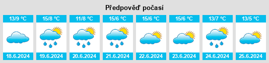 Výhled počasí pro místo Paruna na Slunečno.cz