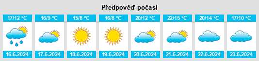 Výhled počasí pro místo Park Ridge na Slunečno.cz