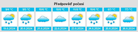 Výhled počasí pro místo Parkham na Slunečno.cz