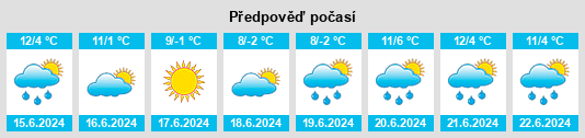 Výhled počasí pro místo Parkes na Slunečno.cz