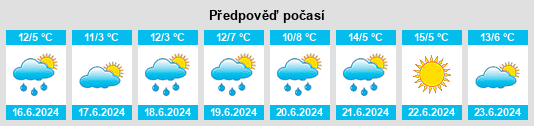 Výhled počasí pro místo Parilla na Slunečno.cz