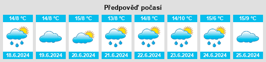 Výhled počasí pro místo Pappinbarra na Slunečno.cz