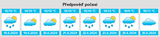 Výhled počasí pro místo Pampoolah na Slunečno.cz