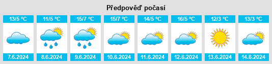 Výhled počasí pro místo Pampas na Slunečno.cz