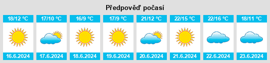 Výhled počasí pro místo Palmwoods na Slunečno.cz