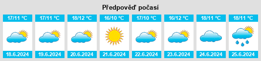Výhled počasí pro místo Palmers Island na Slunečno.cz