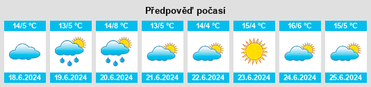 Výhled počasí pro místo Pallamallawa na Slunečno.cz