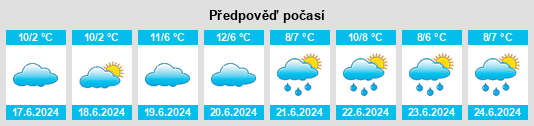 Výhled počasí pro místo Pakenham Upper na Slunečno.cz