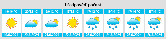 Výhled počasí pro místo Oxley na Slunečno.cz