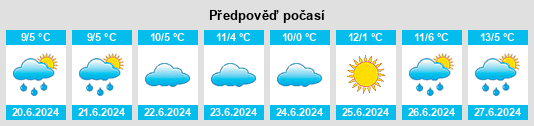 Výhled počasí pro místo Ovens na Slunečno.cz