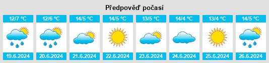 Výhled počasí pro místo Ouyen na Slunečno.cz