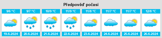 Výhled počasí pro místo Outtrim na Slunečno.cz