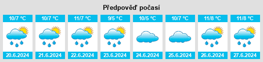 Výhled počasí pro místo Ouse na Slunečno.cz