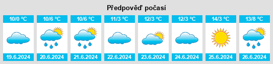 Výhled počasí pro místo Oura na Slunečno.cz
