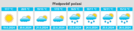 Výhled počasí pro místo Ottaba na Slunečno.cz