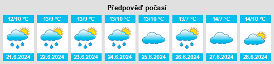 Výhled počasí pro místo Otford na Slunečno.cz
