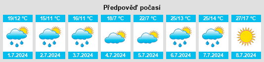 Výhled počasí pro místo Kněževes (okres Žďár nad Sázavou) na Slunečno.cz