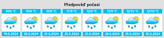 Výhled počasí pro místo Orielton na Slunečno.cz