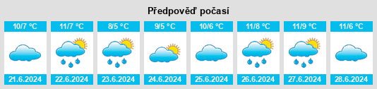 Výhled počasí pro místo Orford na Slunečno.cz
