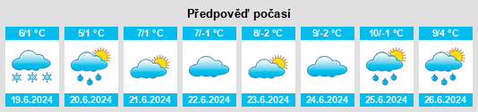 Výhled počasí pro místo Orange Municipality na Slunečno.cz