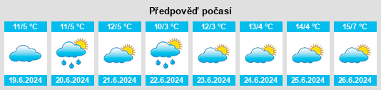 Výhled počasí pro místo Ootha na Slunečno.cz