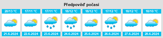 Výhled počasí pro místo One Mile na Slunečno.cz