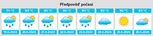 Výhled počasí pro místo Olinda na Slunečno.cz