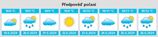 Výhled počasí pro místo Old Bonalbo na Slunečno.cz