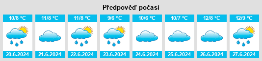 Výhled počasí pro místo Old Beach na Slunečno.cz