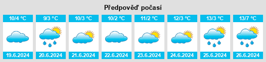 Výhled počasí pro místo Obley na Slunečno.cz