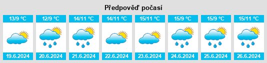 Výhled počasí pro místo Oatley na Slunečno.cz