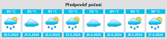 Výhled počasí pro místo Oatlands na Slunečno.cz